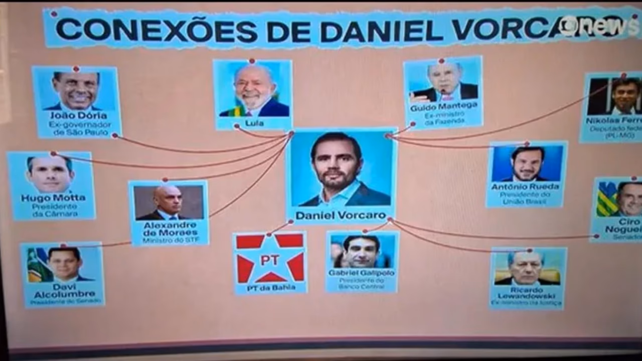 Como um PowerPoint virou problema de audiência na GloboNews